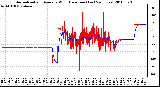 Milwaukee Weather Normalized and Average Wind Direction (Last 24 Hours)