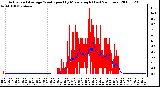 Milwaukee Weather Actual and Average Wind Speed by Minute mph (Last 24 Hours)