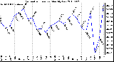 Milwaukee Weather Barometric Pressure Monthly Low