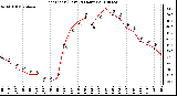 Milwaukee Weather Heat Index (Last 24 Hours)