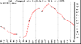 Milwaukee Weather Outdoor Temperature (vs) Heat Index (Last 24 Hours)