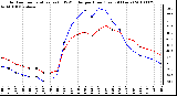 Milwaukee Weather Outdoor Temperature (vs) THSW Index per Hour (Last 24 Hours)