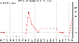 Milwaukee Weather Wind Direction (Last 24 Hours)