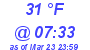 Milwaukee Weather Dewpoint High High Today