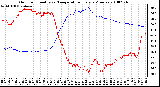 Milwaukee Weather Outdoor Humidity vs. Temperature Every 5 Minutes