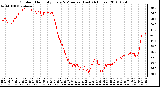 Milwaukee Weather Outdoor Humidity Every 5 Minutes (Last 24 Hours)