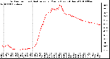 Milwaukee Weather Outdoor Temp (vs) Heat Index per Minute (Last 24 Hours)