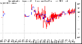 Milwaukee Weather Normalized and Average Wind Direction (Last 24 Hours)