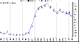 Milwaukee Weather Wind Chill (Last 24 Hours)