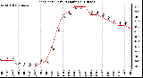 Milwaukee Weather Heat Index (Last 24 Hours)