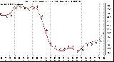 Milwaukee Weather Outdoor Humidity (Last 24 Hours)