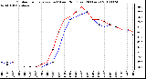 Milwaukee Weather Outdoor Temperature (vs) Wind Chill (Last 24 Hours)