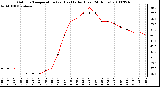 Milwaukee Weather Outdoor Temperature (vs) Heat Index (Last 24 Hours)