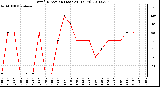 Milwaukee Weather Wind Direction (Last 24 Hours)