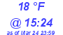 Milwaukee Weather Dewpoint High Low Today