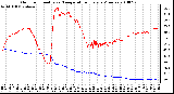 Milwaukee Weather Outdoor Humidity vs. Temperature Every 5 Minutes