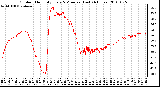 Milwaukee Weather Outdoor Humidity Every 5 Minutes (Last 24 Hours)