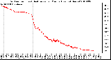 Milwaukee Weather Outdoor Temp (vs) Heat Index per Minute (Last 24 Hours)