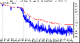 Milwaukee Weather Outdoor Temp (vs) Wind Chill per Minute (Last 24 Hours)