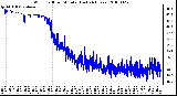 Milwaukee Weather Wind Chill per Minute (Last 24 Hours)