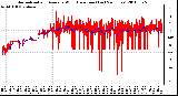 Milwaukee Weather Normalized and Average Wind Direction (Last 24 Hours)