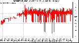 Milwaukee Weather Normalized Wind Direction (Last 24 Hours)