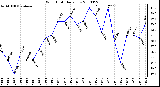 Milwaukee Weather Wind Chill Daily Low