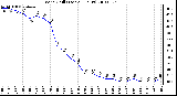 Milwaukee Weather Wind Chill (Last 24 Hours)