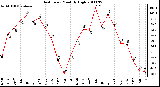 Milwaukee Weather Heat Index Monthly High