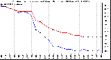 Milwaukee Weather Outdoor Temperature (vs) Wind Chill (Last 24 Hours)