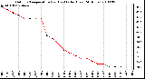 Milwaukee Weather Outdoor Temperature (vs) Heat Index (Last 24 Hours)