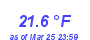 Milwaukee Weather Temperature Low Month