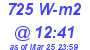 Milwaukee Weather Solar Radiation High Today