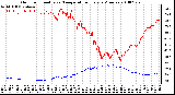 Milwaukee Weather Outdoor Humidity vs. Temperature Every 5 Minutes