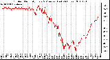 Milwaukee Weather Outdoor Humidity Every 5 Minutes (Last 24 Hours)