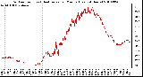 Milwaukee Weather Outdoor Temp (vs) Heat Index per Minute (Last 24 Hours)