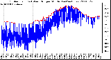 Milwaukee Weather Outdoor Temp (vs) Wind Chill per Minute (Last 24 Hours)