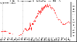 Milwaukee Weather Outdoor Temperature per Minute (Last 24 Hours)