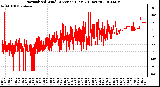 Milwaukee Weather Normalized Wind Direction (Last 24 Hours)