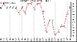 Milwaukee Weather Dew Point (Last 24 Hours)