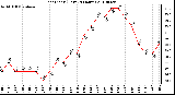 Milwaukee Weather Heat Index (Last 24 Hours)