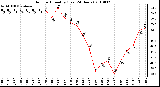 Milwaukee Weather Outdoor Humidity (Last 24 Hours)