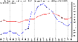 Milwaukee Weather Outdoor Temperature (vs) THSW Index per Hour (Last 24 Hours)