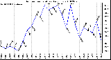 Milwaukee Weather Outdoor Temperature Daily Low