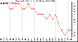 Milwaukee Weather Average Wind Speed (Last 24 Hours)