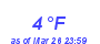 Milwaukee Weather Dewpoint High Low Month