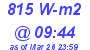 Milwaukee Weather Solar Radiation High Today