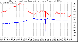 Milwaukee Weather Outdoor Humidity vs. Temperature Every 5 Minutes