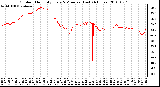 Milwaukee Weather Outdoor Humidity Every 5 Minutes (Last 24 Hours)