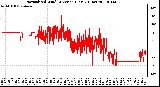 Milwaukee Weather Normalized Wind Direction (Last 24 Hours)